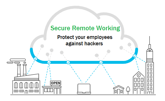 secure-remote-working