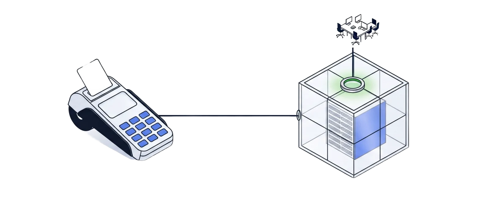 Illustratie van een betaalterminal en een afgeschermde serveromgeving, met controle van de netwerkgrens.
