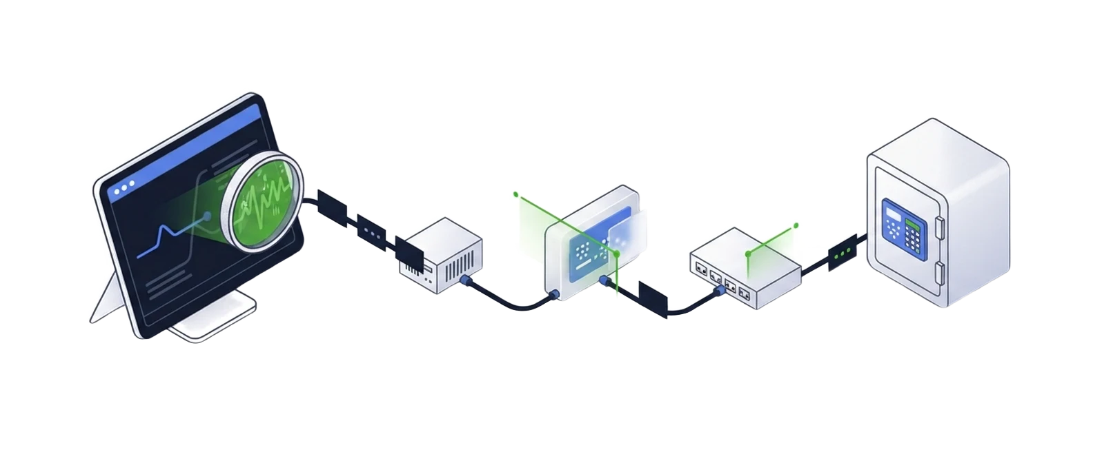 Illustratie van een gesimuleerd aanvalspad richting bedrijfsgegevens en de controle op detectie daarvan.
